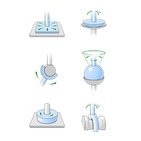 Tipos de articulações sinoviais