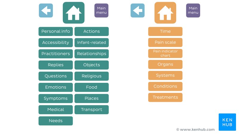 On the left is an image of the patient menu and on the right is the practitioner menu