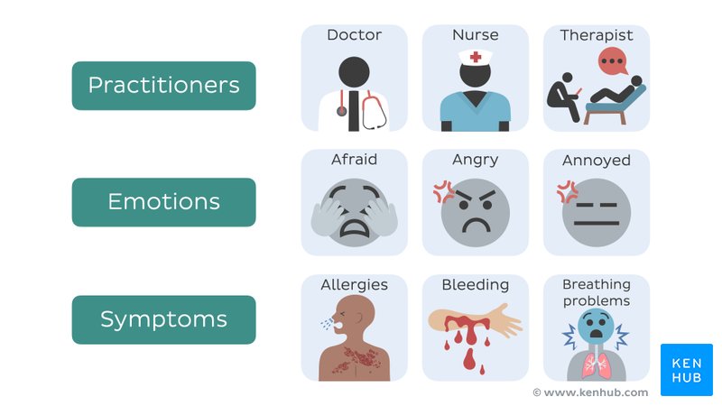 An image of some icons from the practitioners, emotions and symptoms categories in the color communication cards.