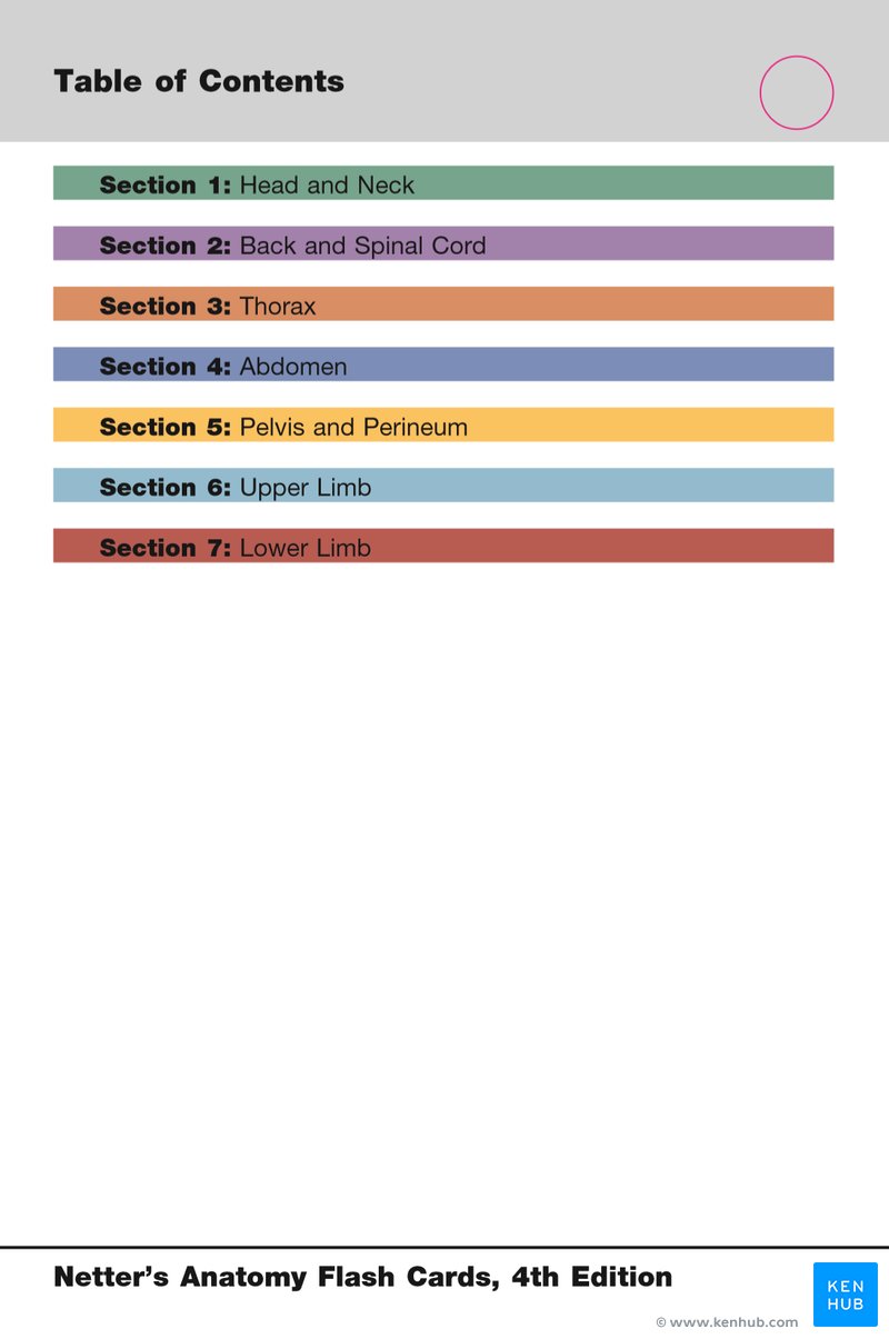 Netter’s Anatomy Flash Cards - Table of contents