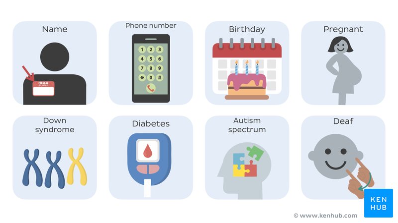 Image of eight icons from the personal info category in the color communication cards