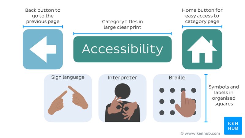 An image explaining the different elements on the card design.