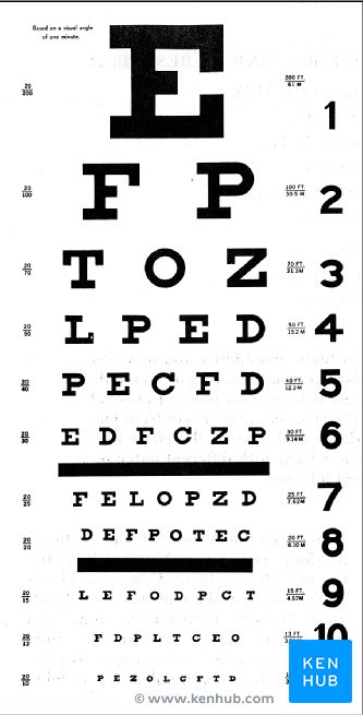 Snellen chart