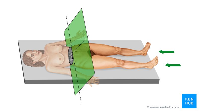 How to orientate with CT scan