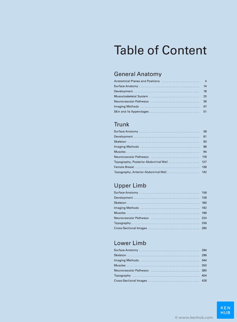 Sobotta Atlas of Human Anatomy - Contents page