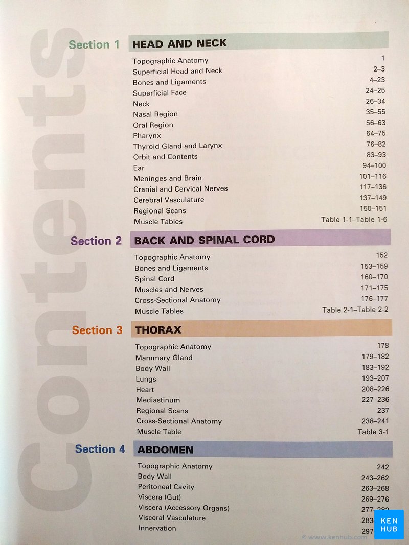 Netter's Atlas of Human Anatomy - Contents