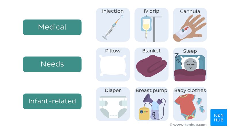 An image with some icons from the medical, needs and infant-related categories in the color communication cards