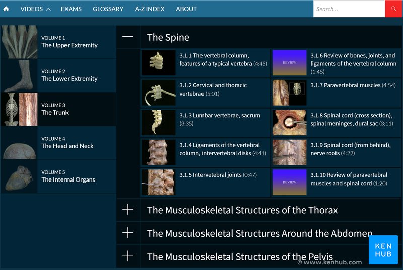 Acland's Video Atlas of Human Anatomy - Contents