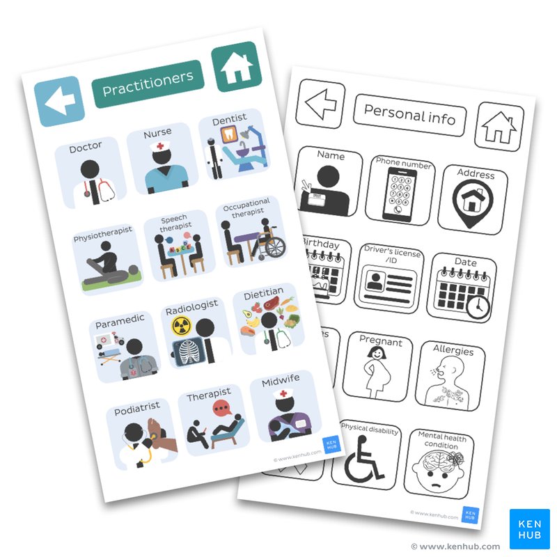 Free downloadable PDF communication cards for AAC | Kenhub for Free Printable Communication Cards For Dementia