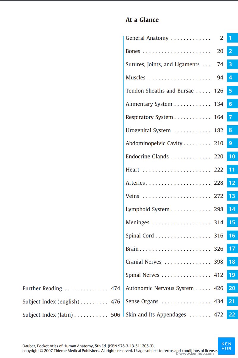 Thieme Pocket Atlas of Human Anatomy - Contents